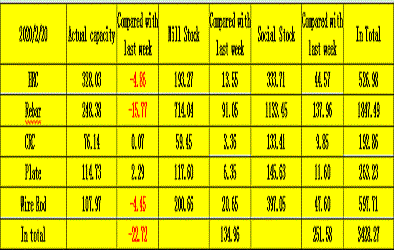 การวิเคราะห์ตลาดและเทคโนโลยีของปัจจัยต่าง ๆ ที่มีต่อเหล็กแผ่นรีดร้อน